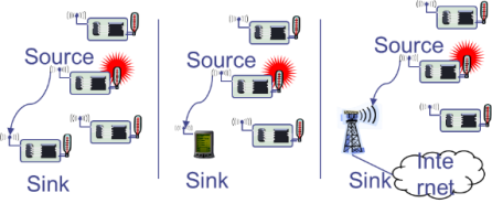 Source dan sink